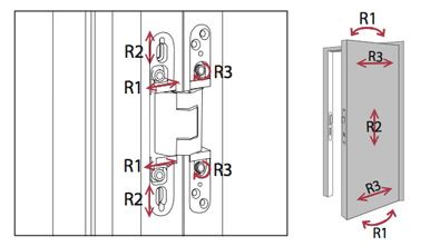 reglage-bloc-porte (1).jpg