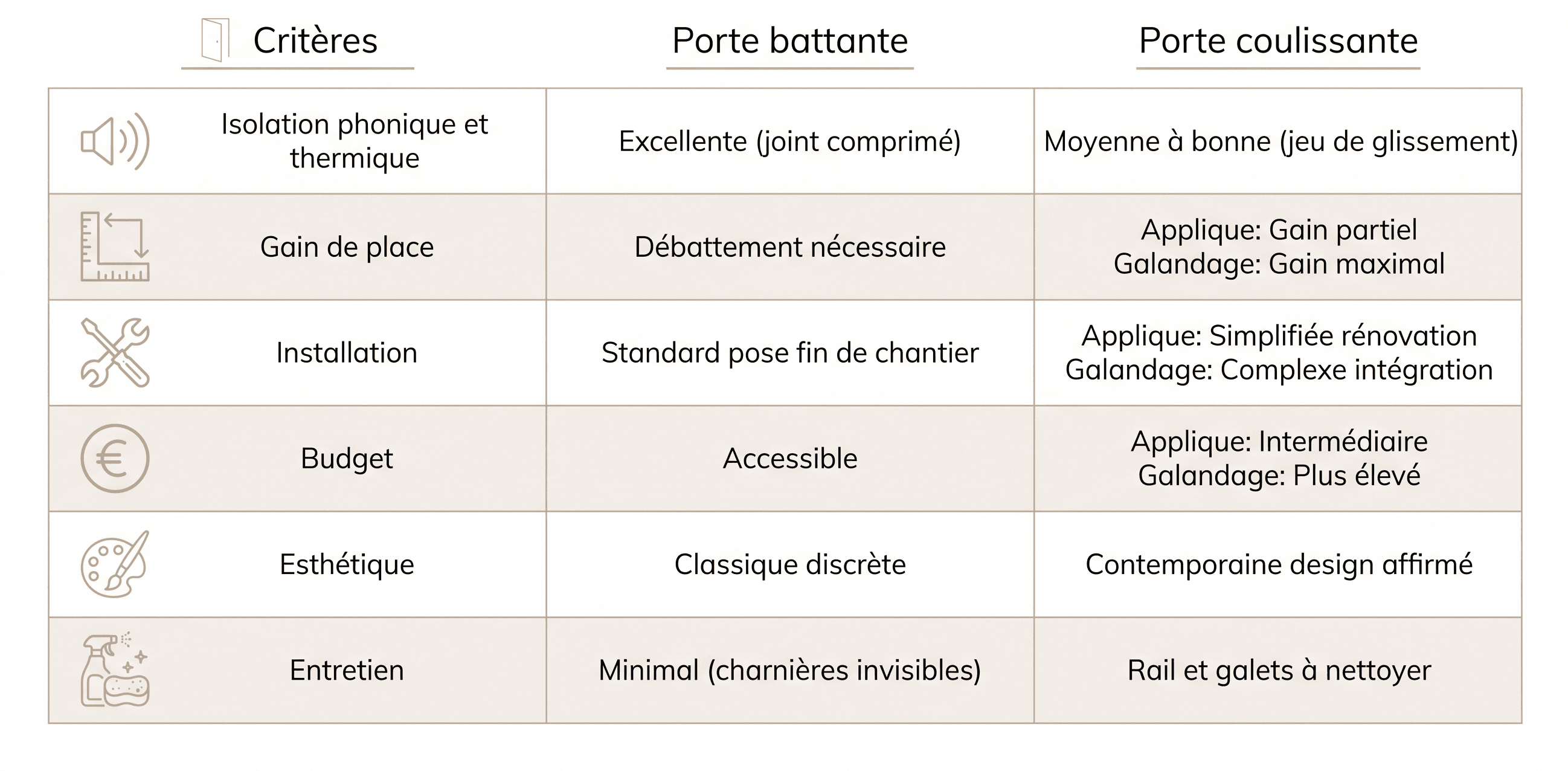reivilo_tableau_comparatif_portes_avec_pictos.jpg.png